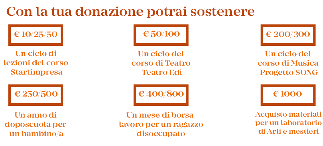 donazione